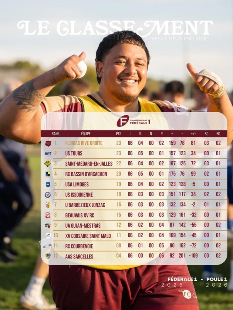 Lire la suite à propos de l’article Fin du bloc 2 ✅