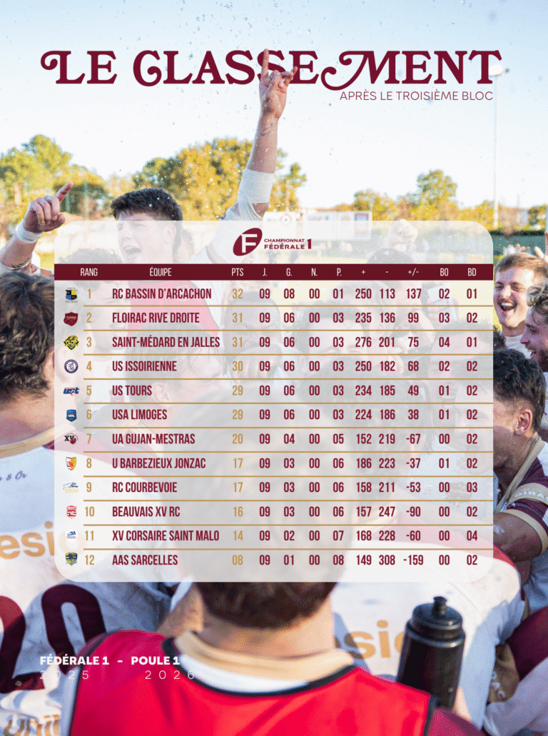 Lire la suite à propos de l’article 𝐂𝐋𝐀𝐒𝐒𝐄𝐌𝐄𝐍𝐓 ❤️‍🔥