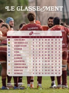 Le Classement avant le dernier bloc ❤️‍🔥