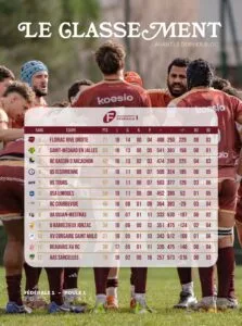 Le Classement avant le dernier bloc ❤️‍🔥