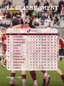 Le classement avant le dernier match ❤️‍🔥